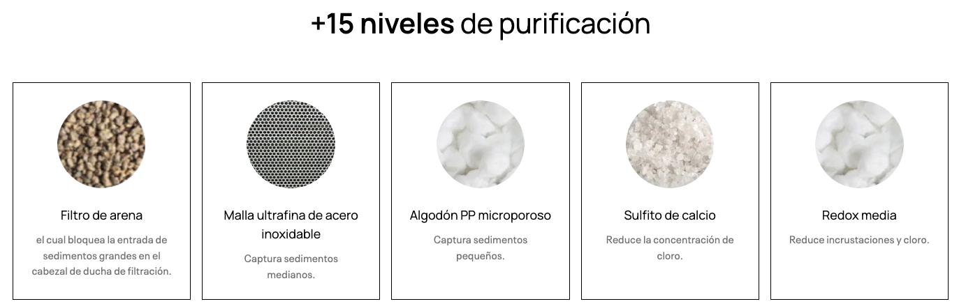 PureShower™ I Filtro de Ducha de 15 Niveles con Repuesto