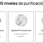 PureShower™ I Filtro de Ducha de 15 Niveles con Repuesto